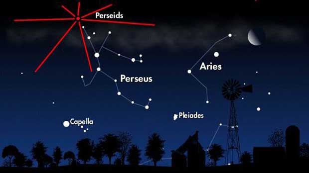Perséides : des centaines d'étoiles filantes pour les nuits de mercredi et jeudi