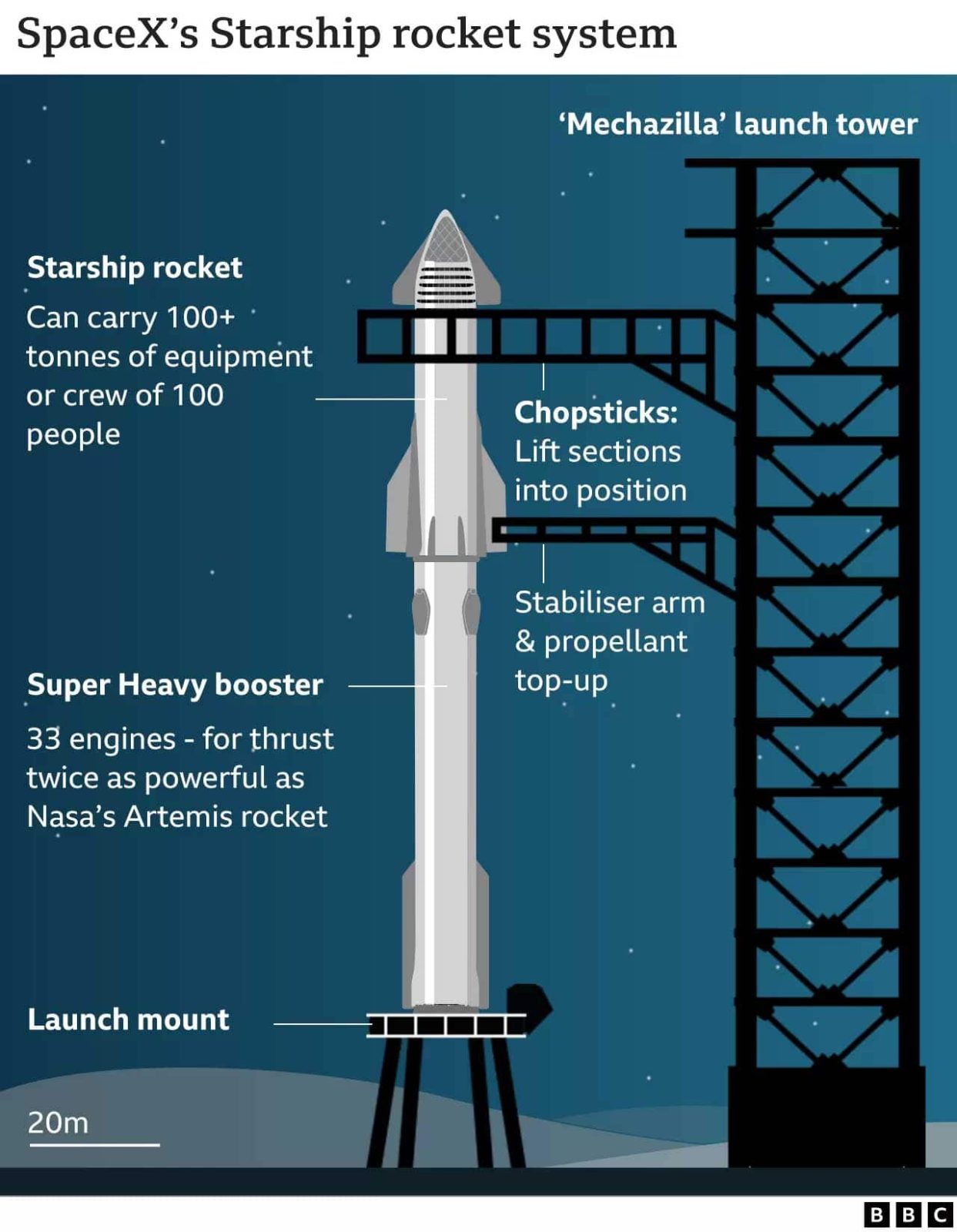 SpaceX : des milliers de spectateurs attendus pour le lancement historique de Starship