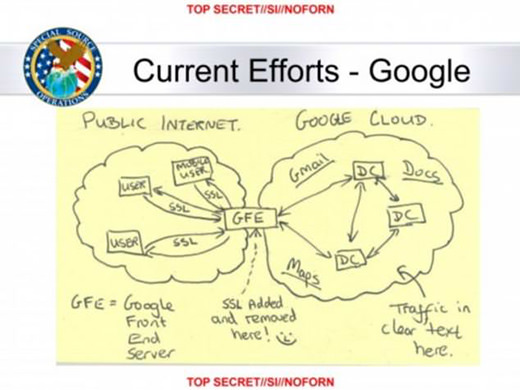 NSA : Google et Yahoo! surveillés