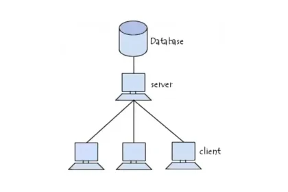 Schéma illustrant une architecture client-serveur avec une base de données centrale connectée à plusieurs ordinateurs