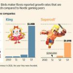 Rovio (Angry Birds) écarte son PDG