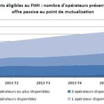 Plus de 700 000 abonnements fibre optique en France