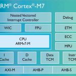 ARM CORTEX M7 DIAGRAM
