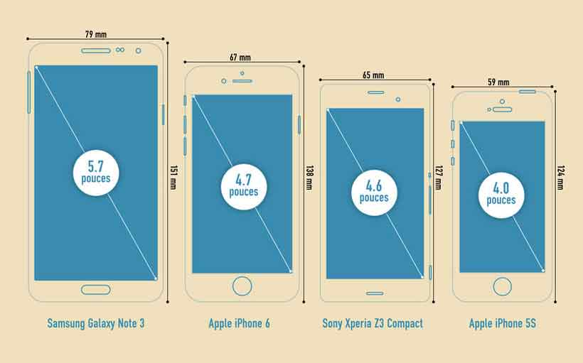 Quel écran pour votre smartphone : XL ou XS ?