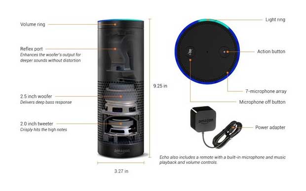 Avec Echo, Amazon lance un haut-parleur intelligent