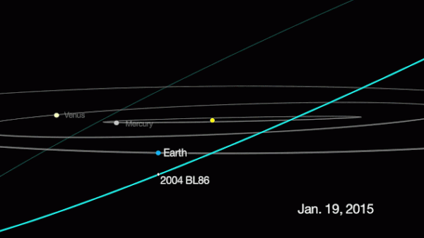 asteroide-2004-BL86