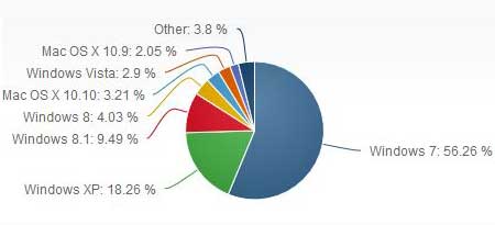 photo windows market share dec 2014