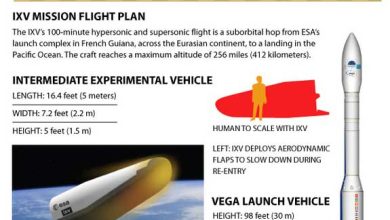 infographie - IXV : une mini-navette spatiale européenne sur le pas de tir