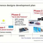 Projet Ara : Toshiba dévoile 3 appareils photo différents