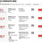 les forfaits red