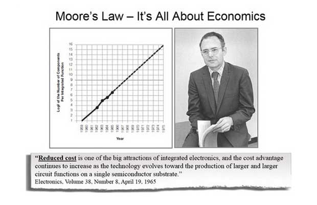 Ce qu'il faut retenir des 50 ans de la loi de Moore