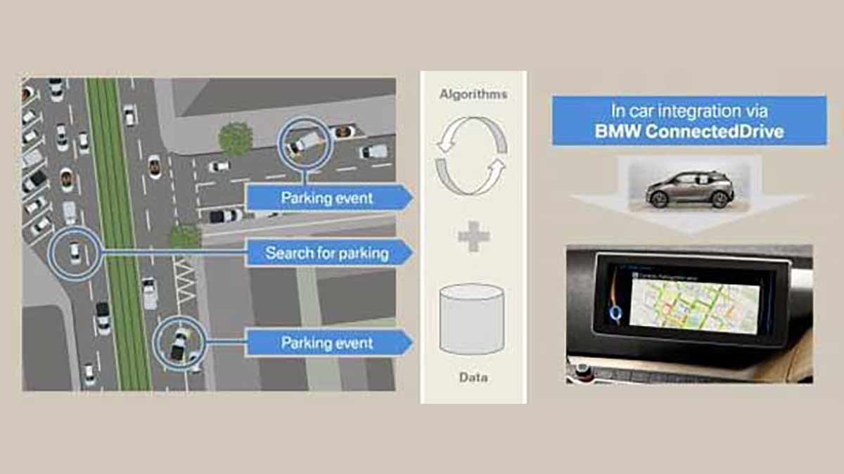 BMW Connected Drive est un logiciel de recherche de places de stationnement.