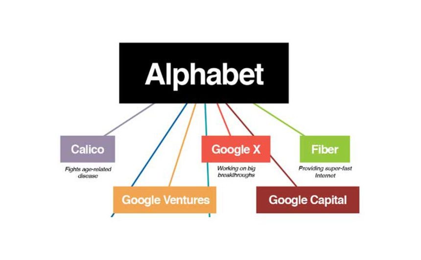 Alphabet Inc : Google a droit à une maison mère et se restructure