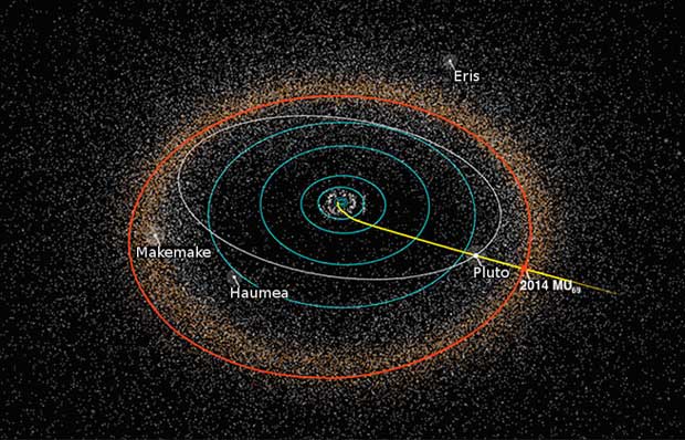 NASA : la nouvelle cible de la sonde New Horizons est 2014 MU69