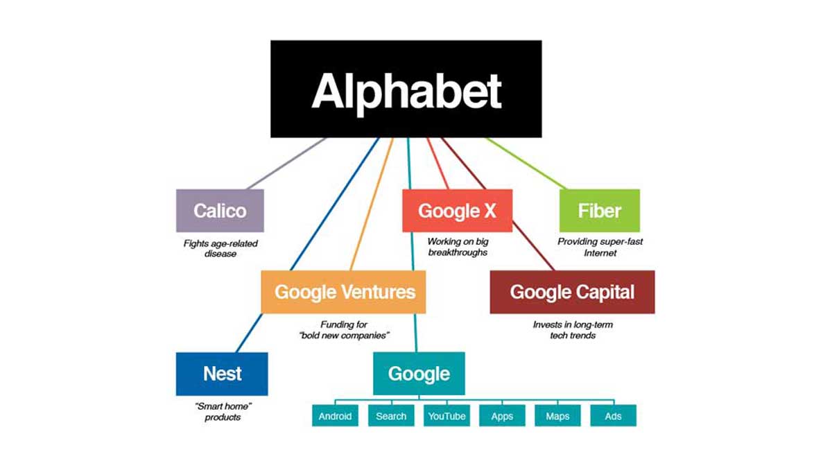 Là où Google voulait que ses employés « ne soient pas méchants », Alphabet veut juste qu'ils obéissent à la loi