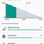 Google Android Marshmallow batterie