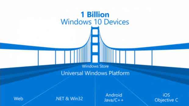 Windows 10 le problème de la mise à jour des versions piratées