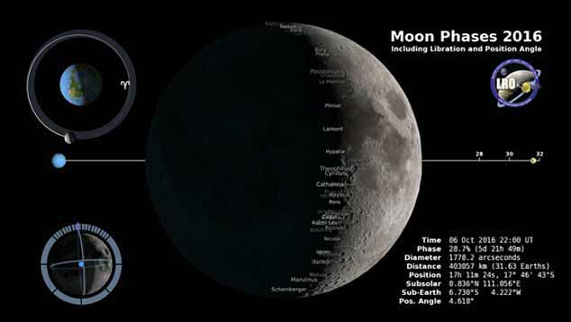 La NASA a créé un calendrier lunaire pour 2016 sous la forme d'une vidéo détaillée.