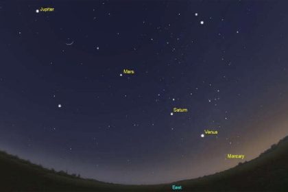 Ce dimanche, vous pouvez observer les 5 planètes dans le ciel.