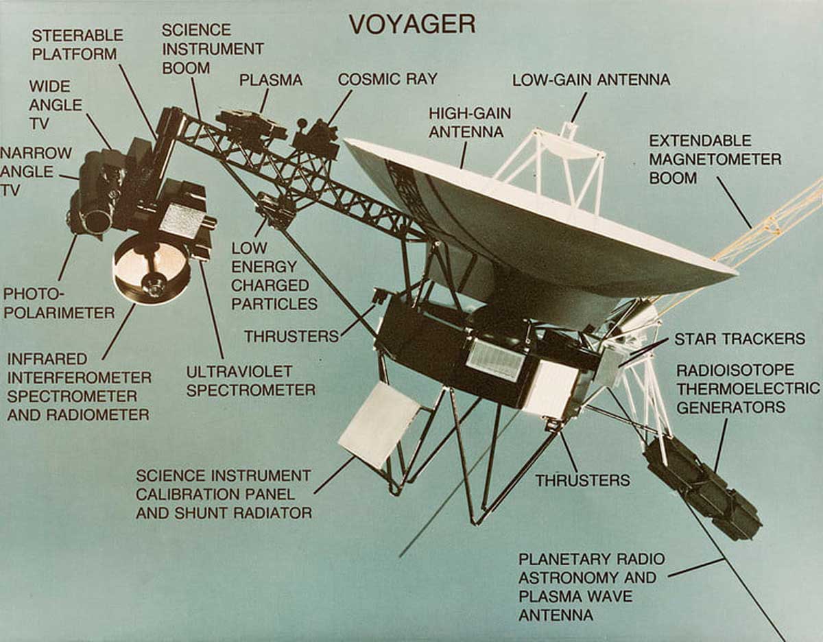Pourquoi est-il possible que Voyager 1 soit la clé de la découverte de la vie extraterrestre ?