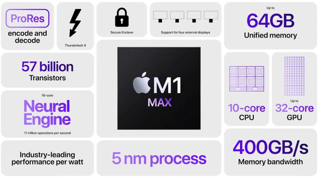Steve Ballmer, l'ancien PDG de Microsoft, fait l'éloge d'Apple et de son processeur M1 Max.