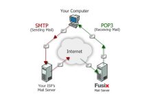 Quelle est la différence entre SMTP, IMAP et POP3 ?