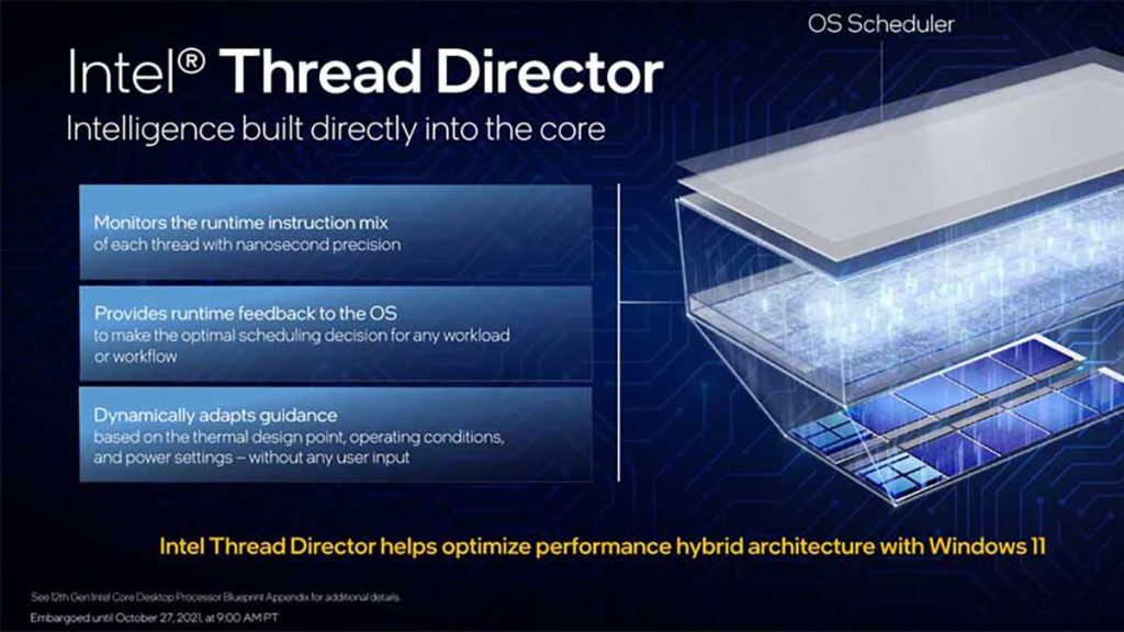 Intel Thread Director : Windows 11 requis