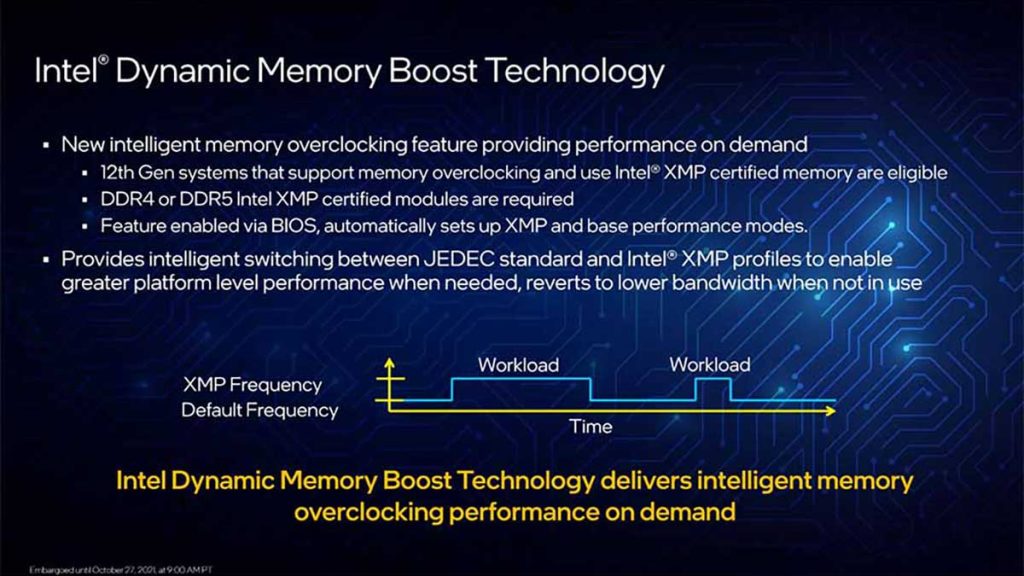 Intel Dynamic Memory Boost Technology