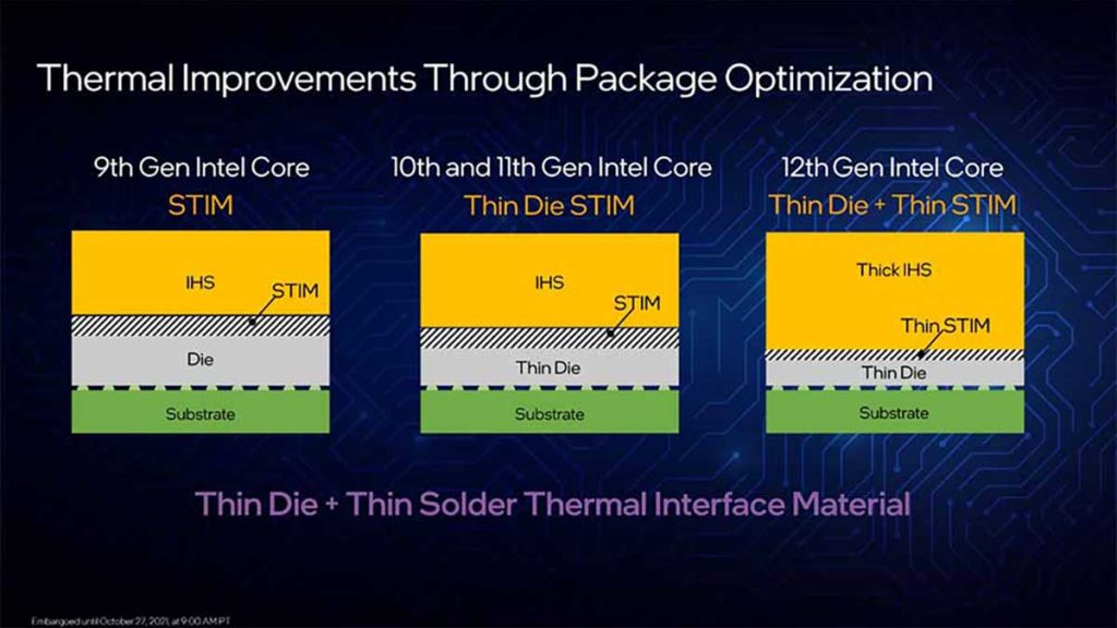 Thermal Improvements Through Package Optimization