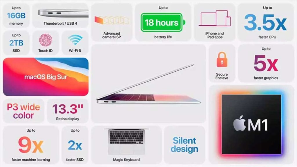 MacBook Air avec processeur M1 à un prix bas sur Amazon !