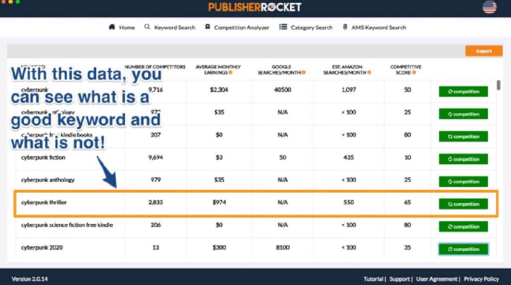 Avis sur Publisher Rocket : Cela vous aidera-t-il à vendre plus de livres ?