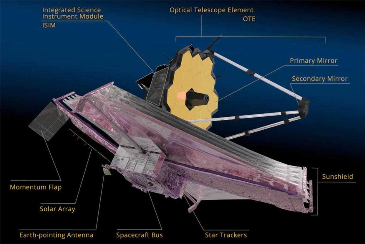 Avant d'effectuer des observations astronomiques, le miroir primaire de 18 pieds de large du télescope spatial James Webb doit être correctement aligné avec un miroir secondaire de 2,4 pieds de large.