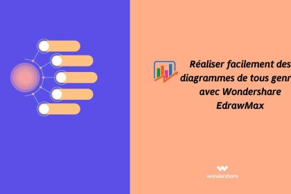 Wondershare EdrawMax permet la création de tous types de diagrammes