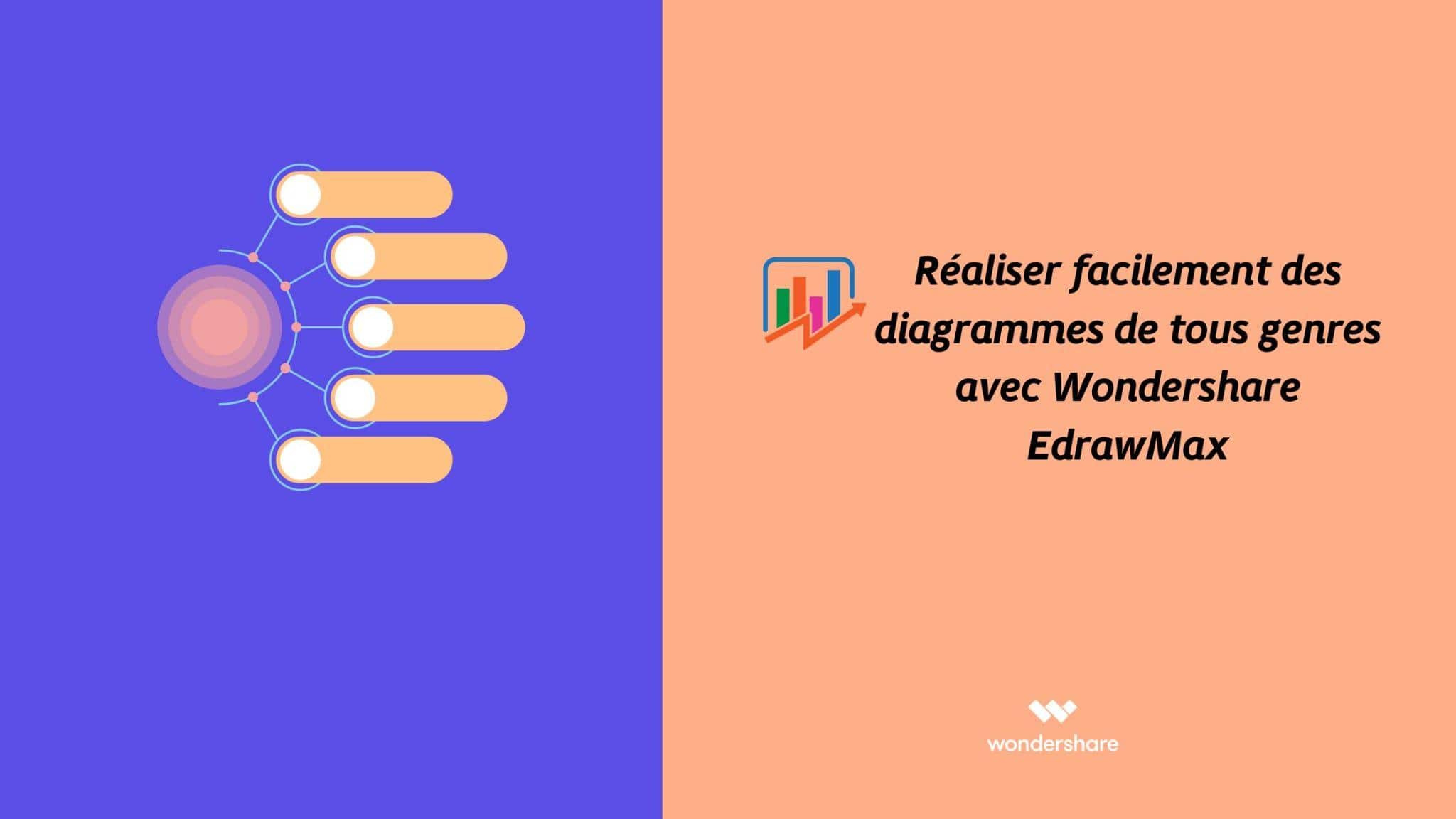 Wondershare EdrawMax permet la création de tous types de diagrammes