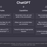 ChatGPT : Le prototype de chatbot IA d'OpenAI expliqué