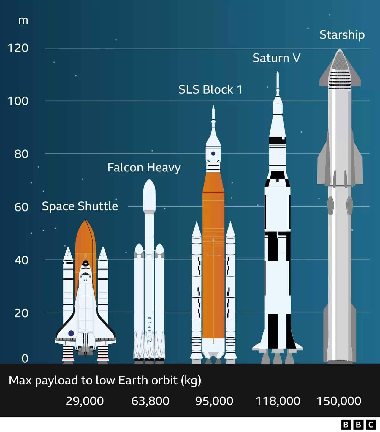 Le décollage historique de la plus grande fusée du monde Starship de