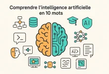 Illustration d’un cerveau mi-humain mi-numérique entouré d’icônes représentant dix notions clés de l’intelligence artificielle.