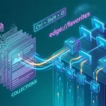 Schéma illustrant la gestion des favoris et des collections dans Microsoft Edge sous Windows 11 avec le gestionnaire edge://favorites